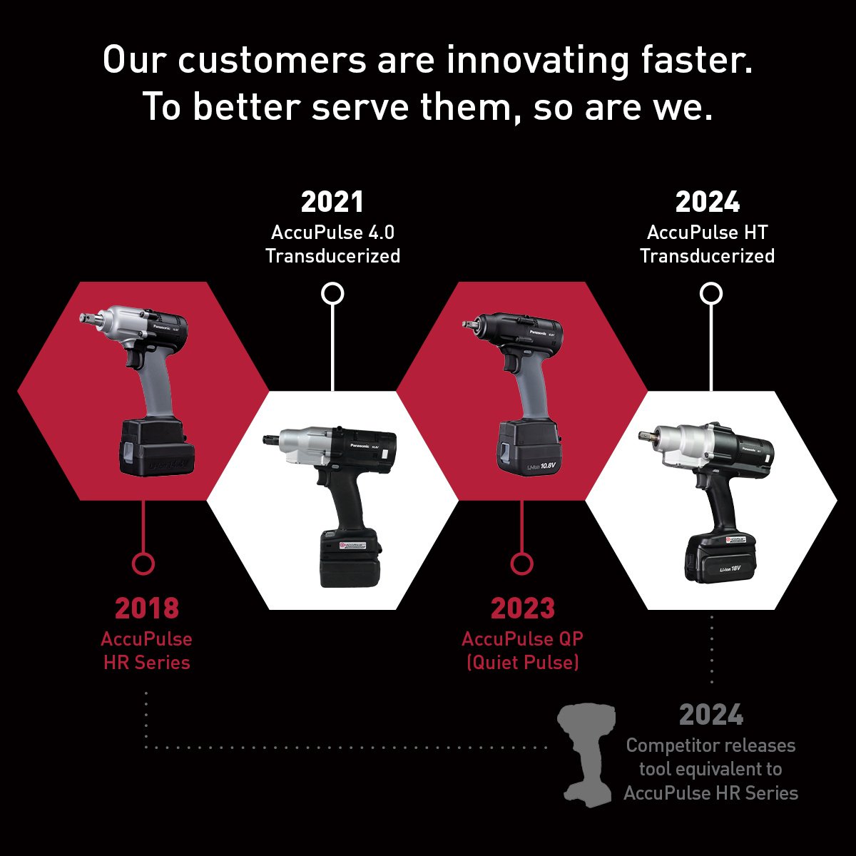 PT24003SM 0517 AccuPulse timeline (1)